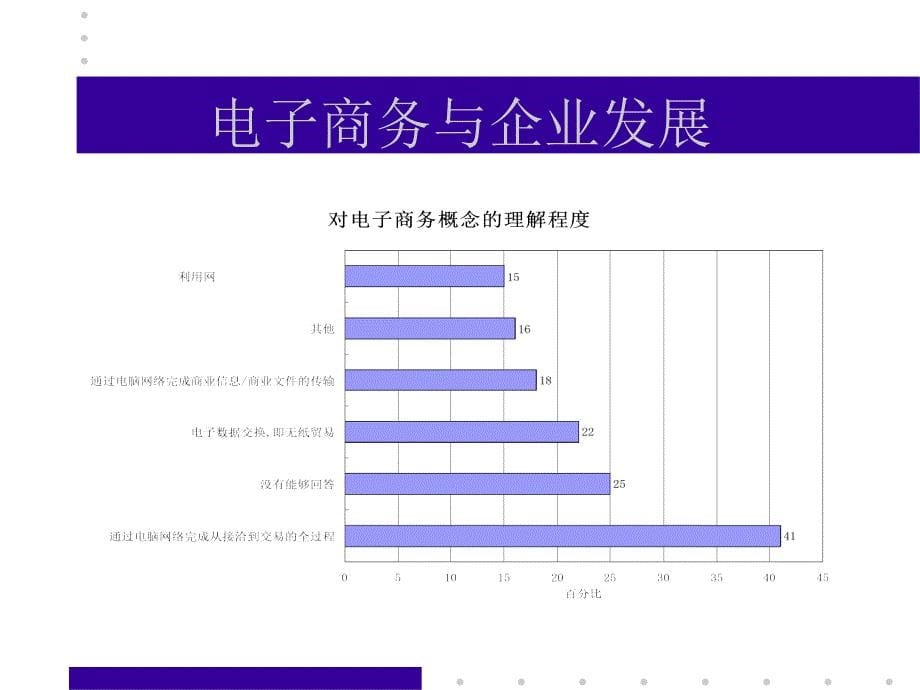 现代化贸易手段之电子商务概述_第5页