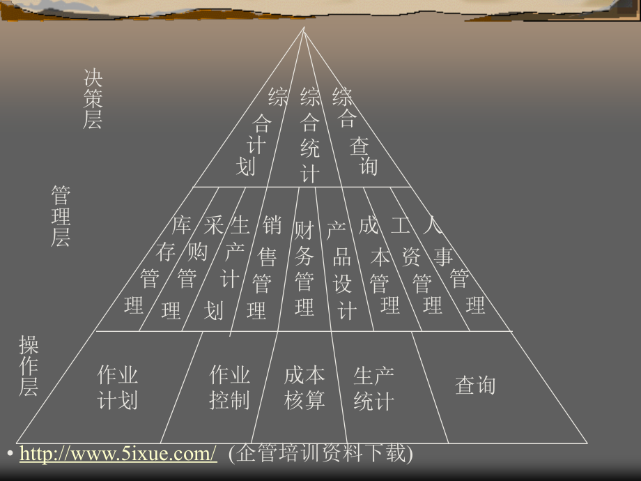 某香料有限公司ERP原理与实施讲座(ppt 10个)_第2页