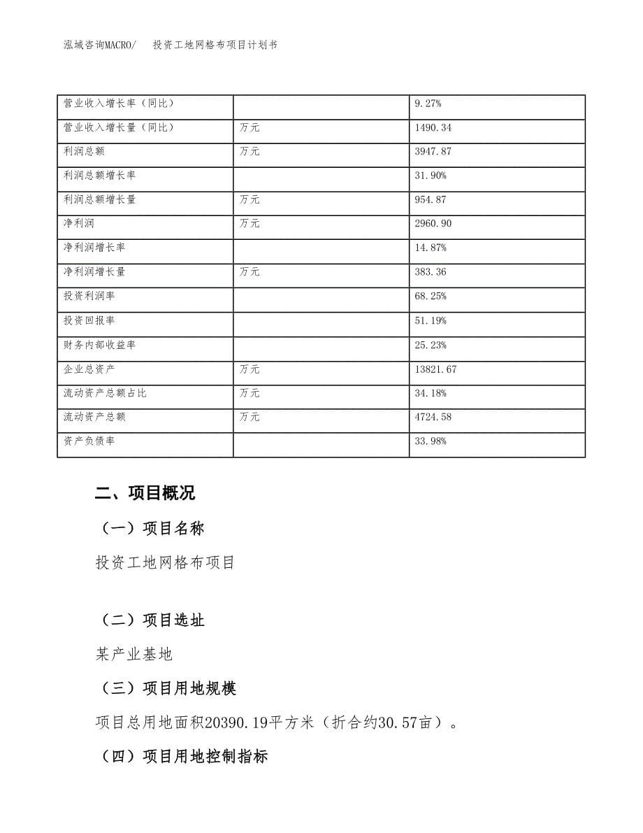 投资工地网格布项目计划书方案.docx_第5页