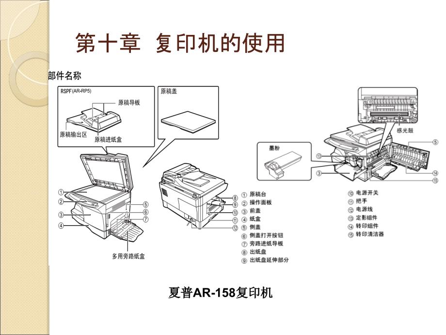 办公自动化之复印机与碎纸机的使用_第4页