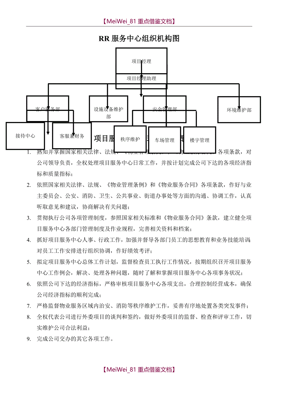 【9A文】住宅物业公司小区项目上墙制度-岗位职责_第4页