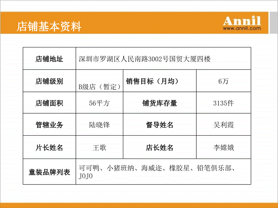 新店开业报告范本 (nxpowerlite)_第3页