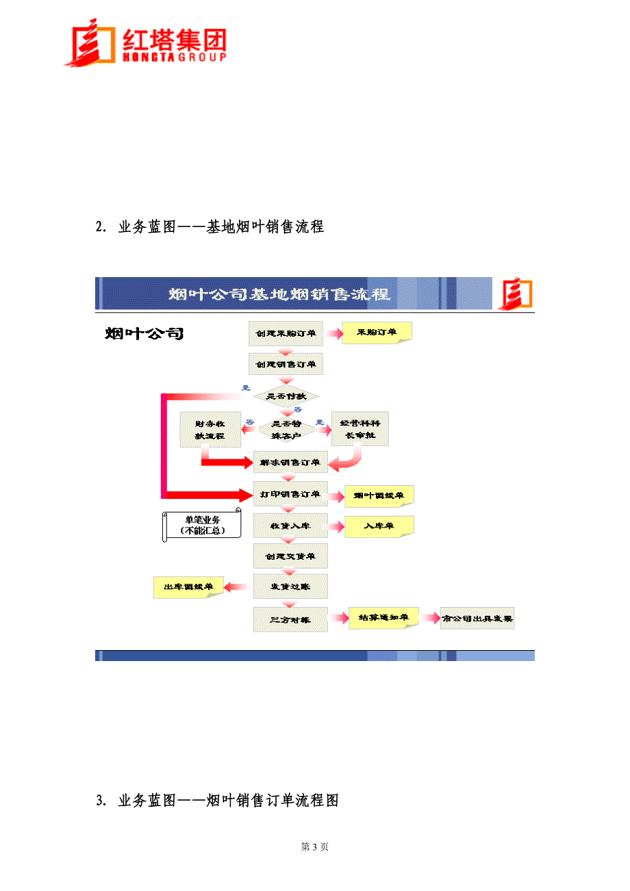 某烟草集团(ERP)系统烟叶销售说明书_第3页