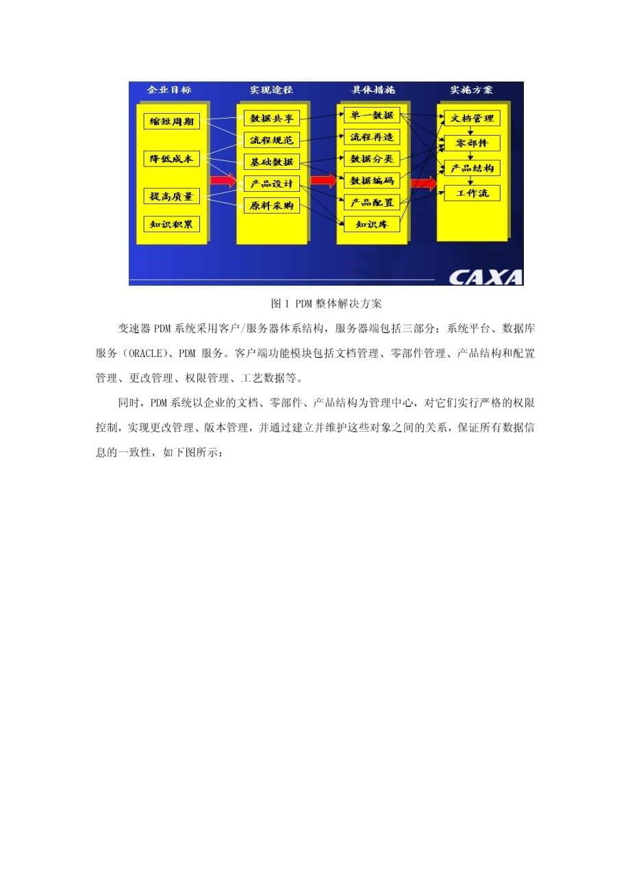 caxapdm在北奔重庆变速器的成功应用-制造业_第5页