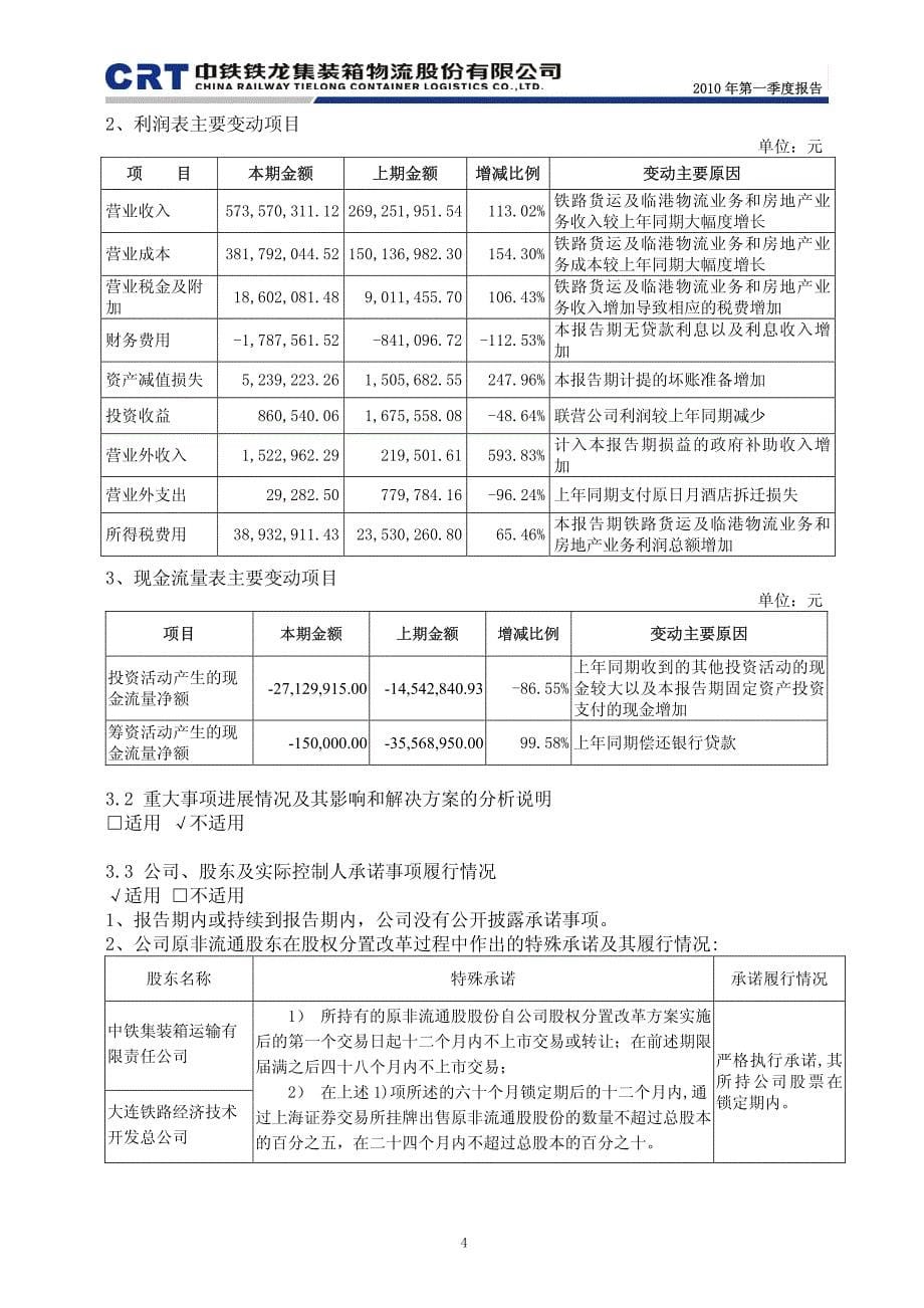 600125 铁龙物流2010第一季度季报_第5页