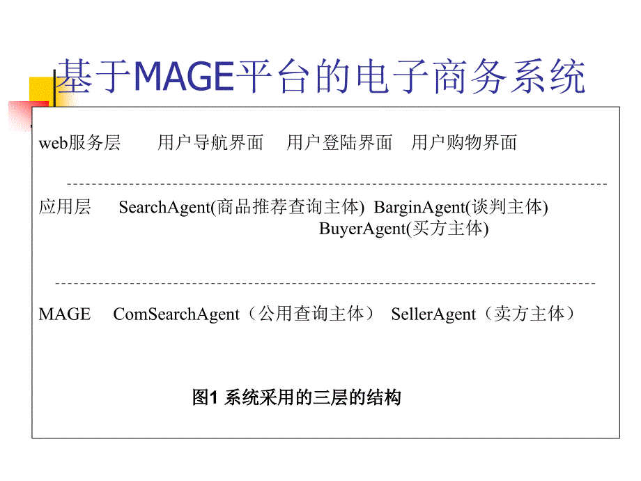 MAGE平台电子商务系统概论_第2页