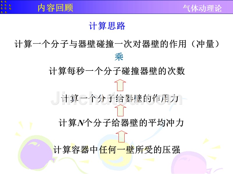 分子速率分布律_第4页