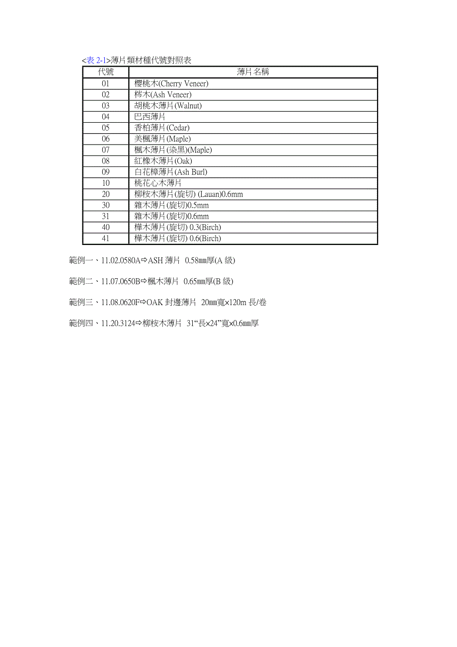 某家具物料编码原则_第4页