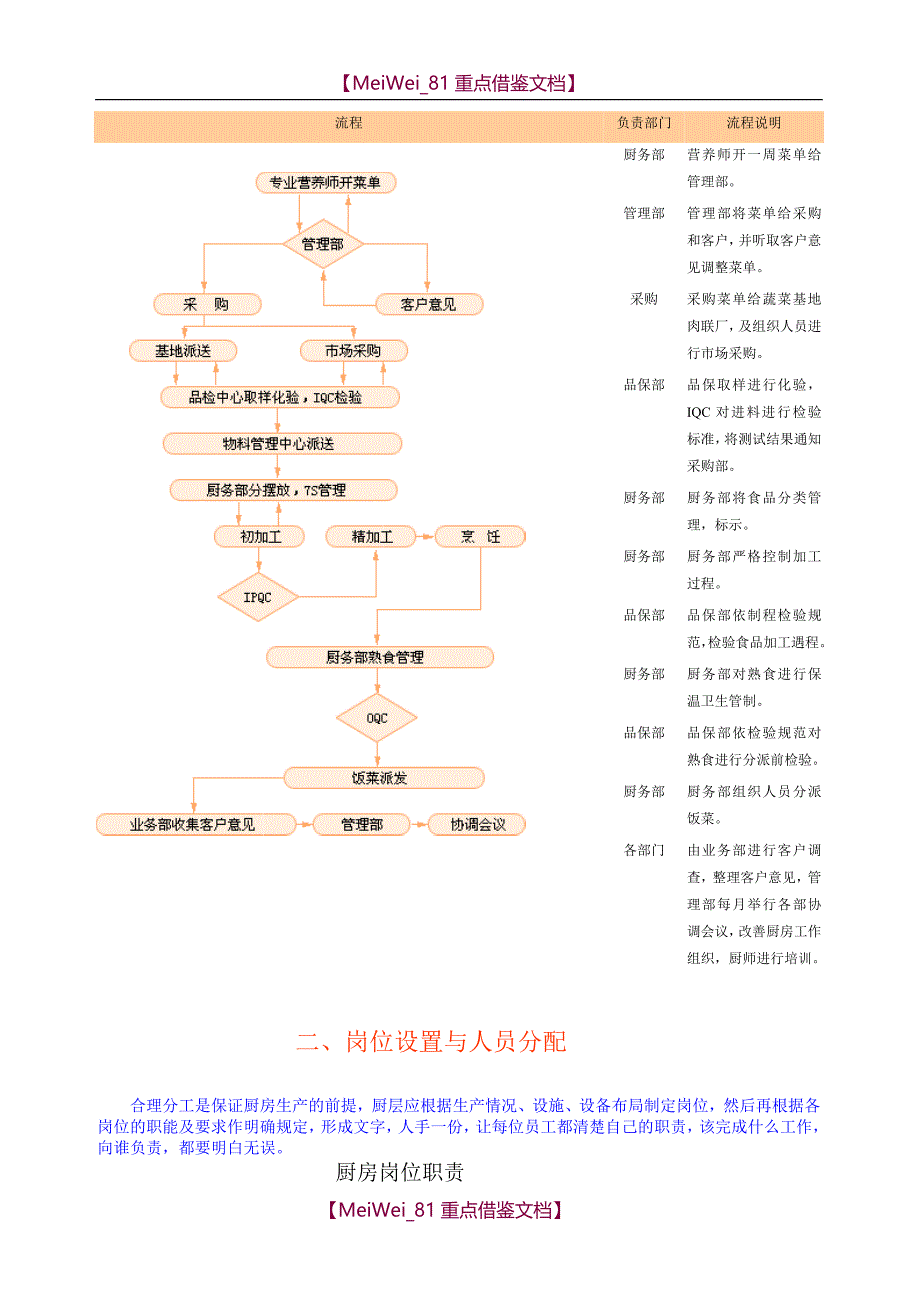 【AAA】后厨管理手册大全_第2页