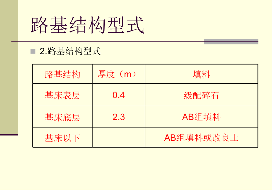 武广客运专线路基设计原则_第4页