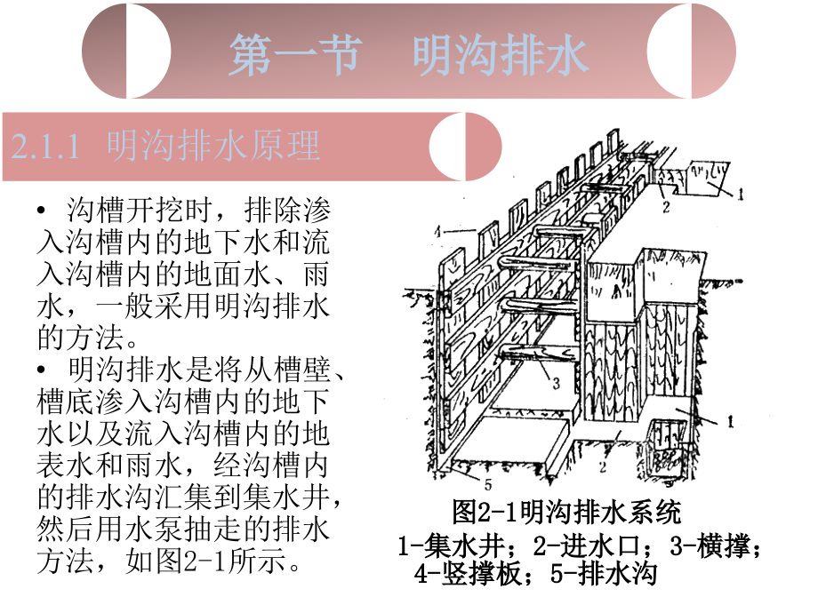 第二章：市政管道开槽施工_第3页