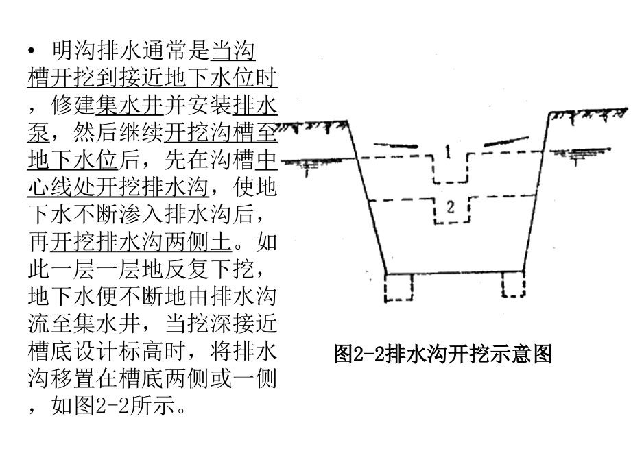 第二章：市政管道开槽施工_第4页