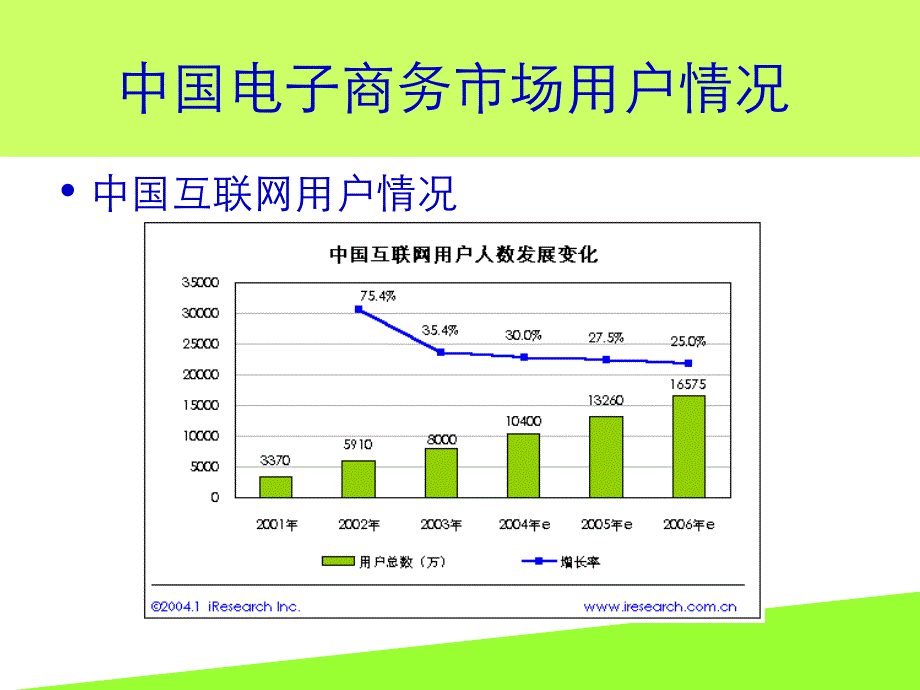 中国电子商务市场研究报告_第2页