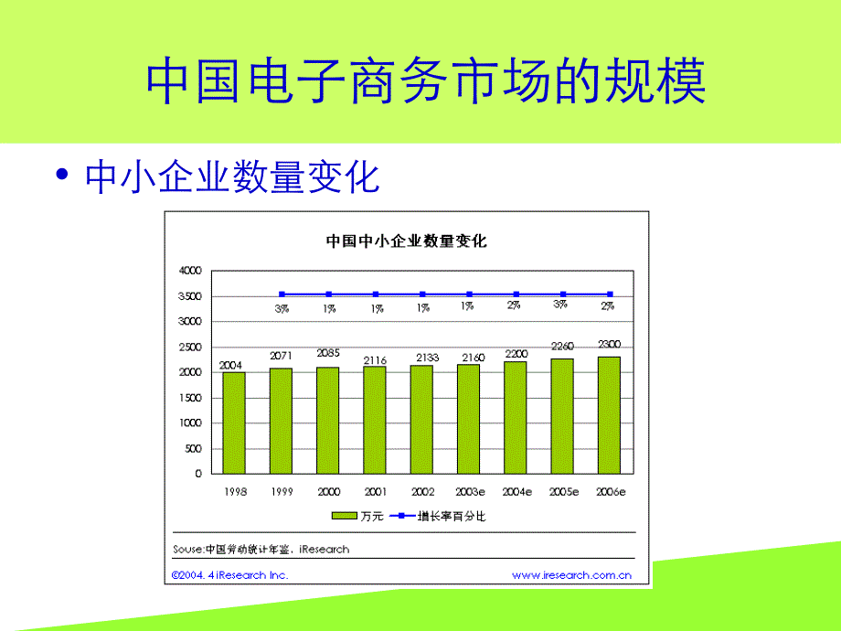 中国电子商务市场研究报告_第3页