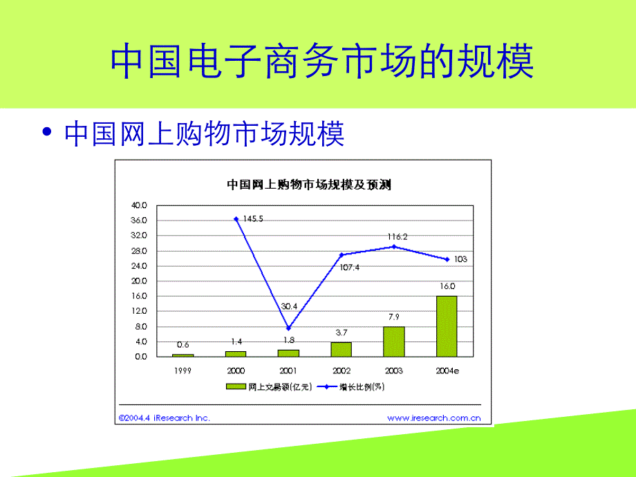 中国电子商务市场研究报告_第4页
