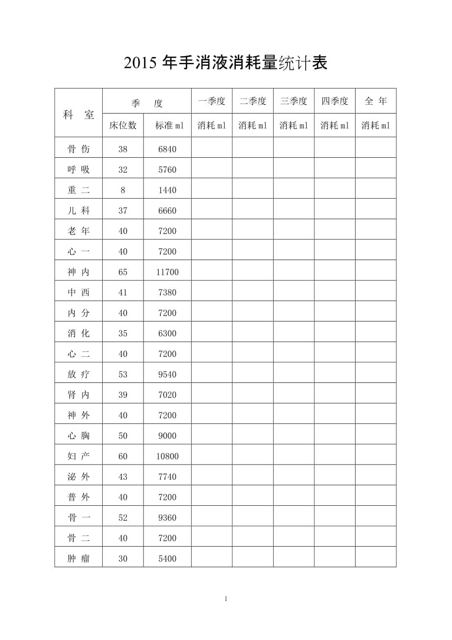 手消液消耗量统计表_第1页