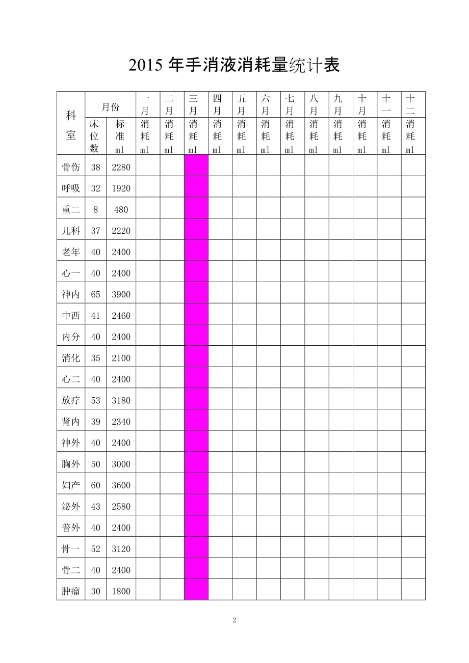 手消液消耗量统计表_第2页