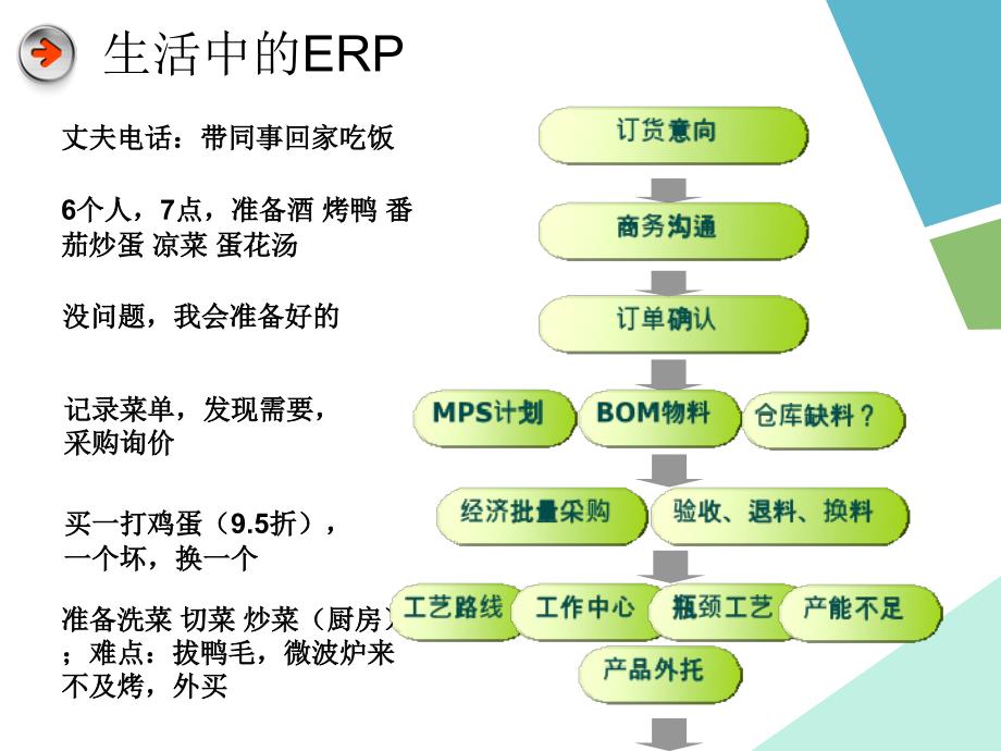 企业资源计划（ERP） 概念及发展进程_第3页