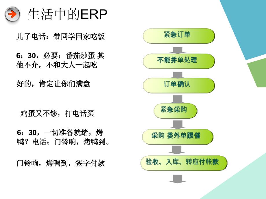 企业资源计划（ERP） 概念及发展进程_第4页