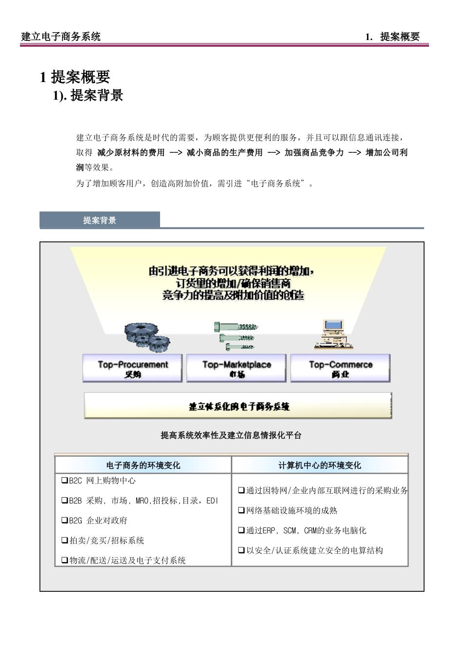 电子商务系统建立提案书_第4页