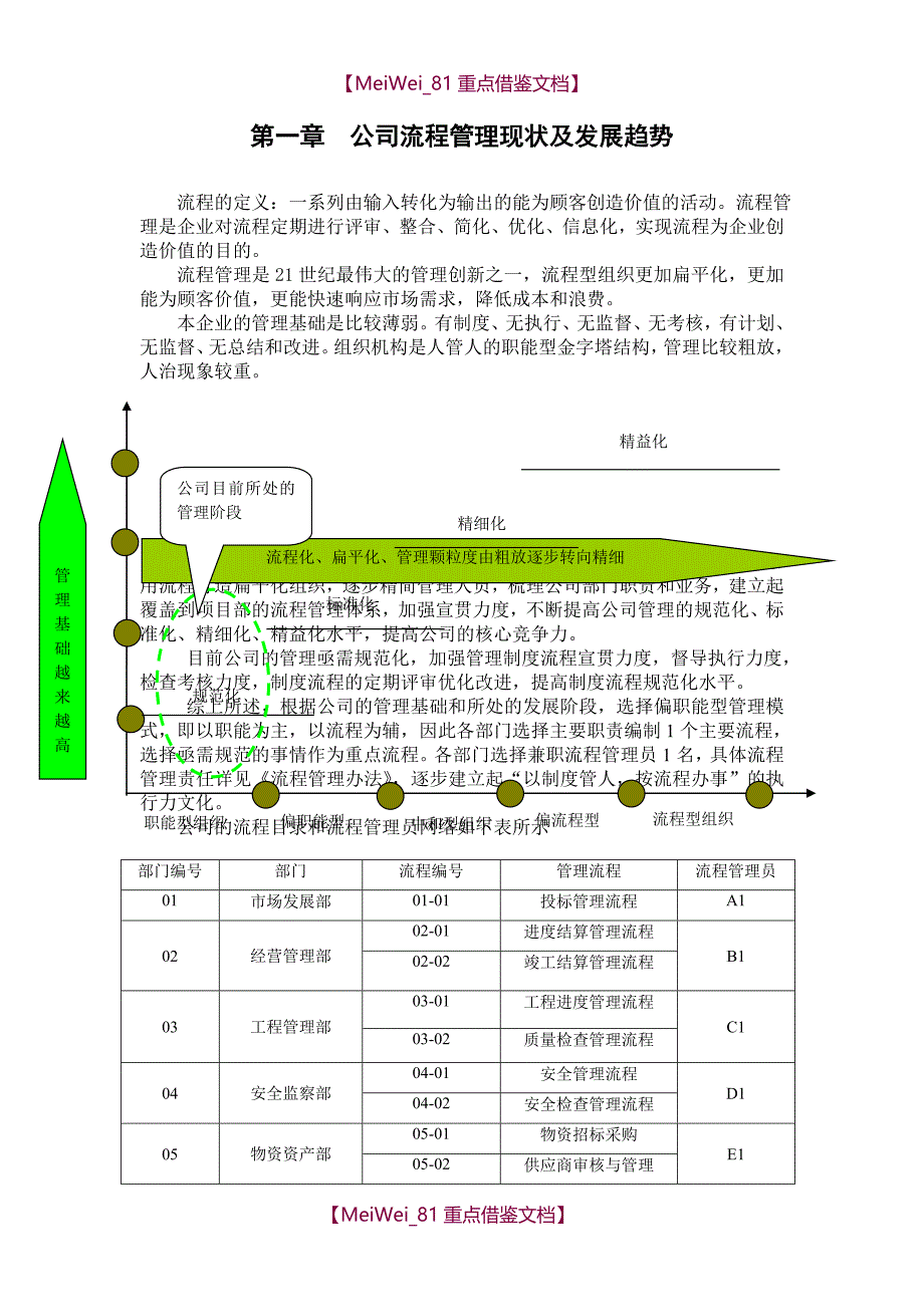 【AAA】公司流程管理手册_第4页