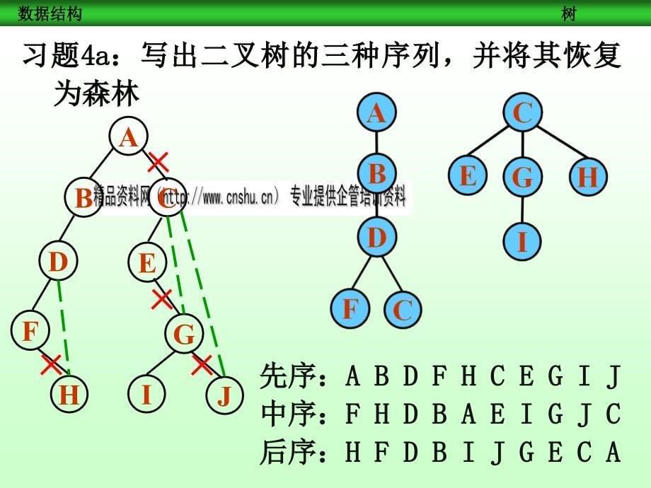 数据结构相关习题_第5页