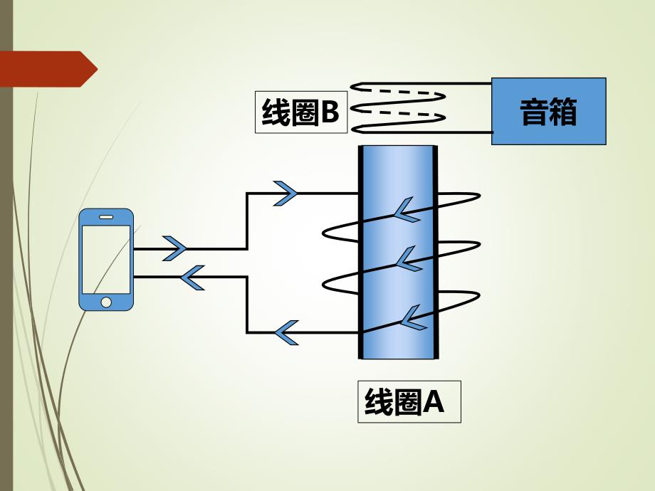 高中物理互感和自感课件_第2页