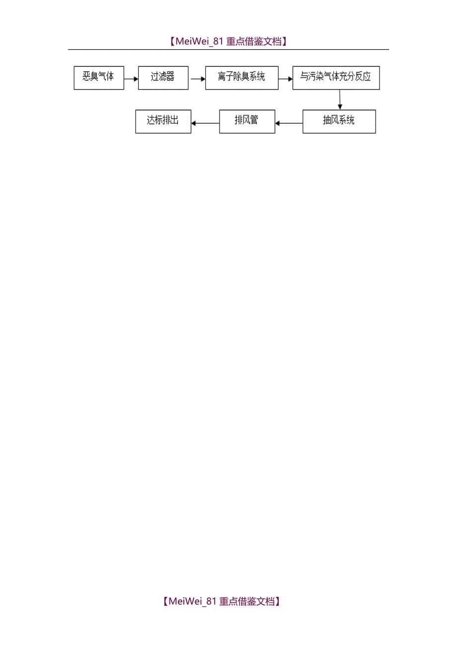 【9A文】污水厂离子除臭技术方案_第5页