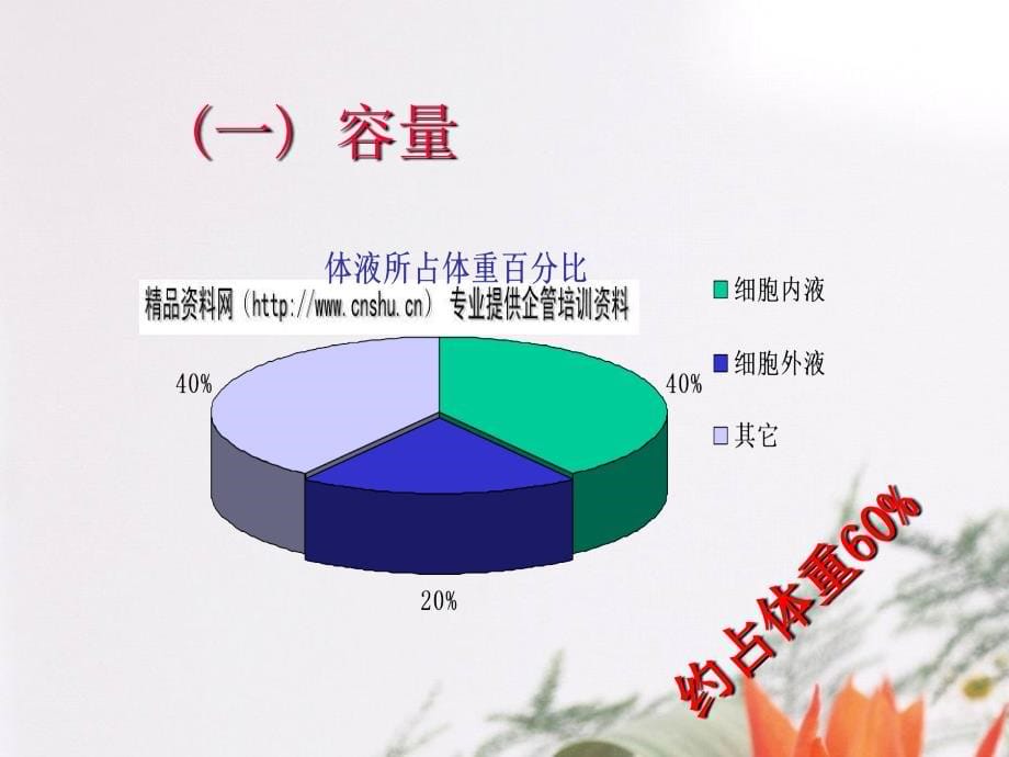 水、电解质代谢与水、钠代谢紊乱_第5页