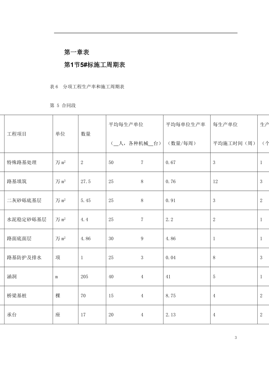 【7A文】北京六环路投标施工组织设计_第3页