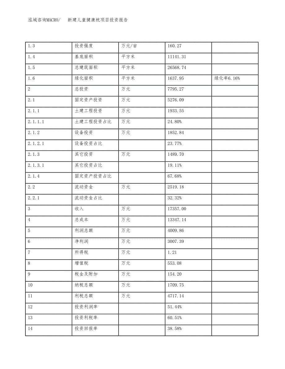 新建儿童健康枕项目投资报告(项目申请).docx_第5页