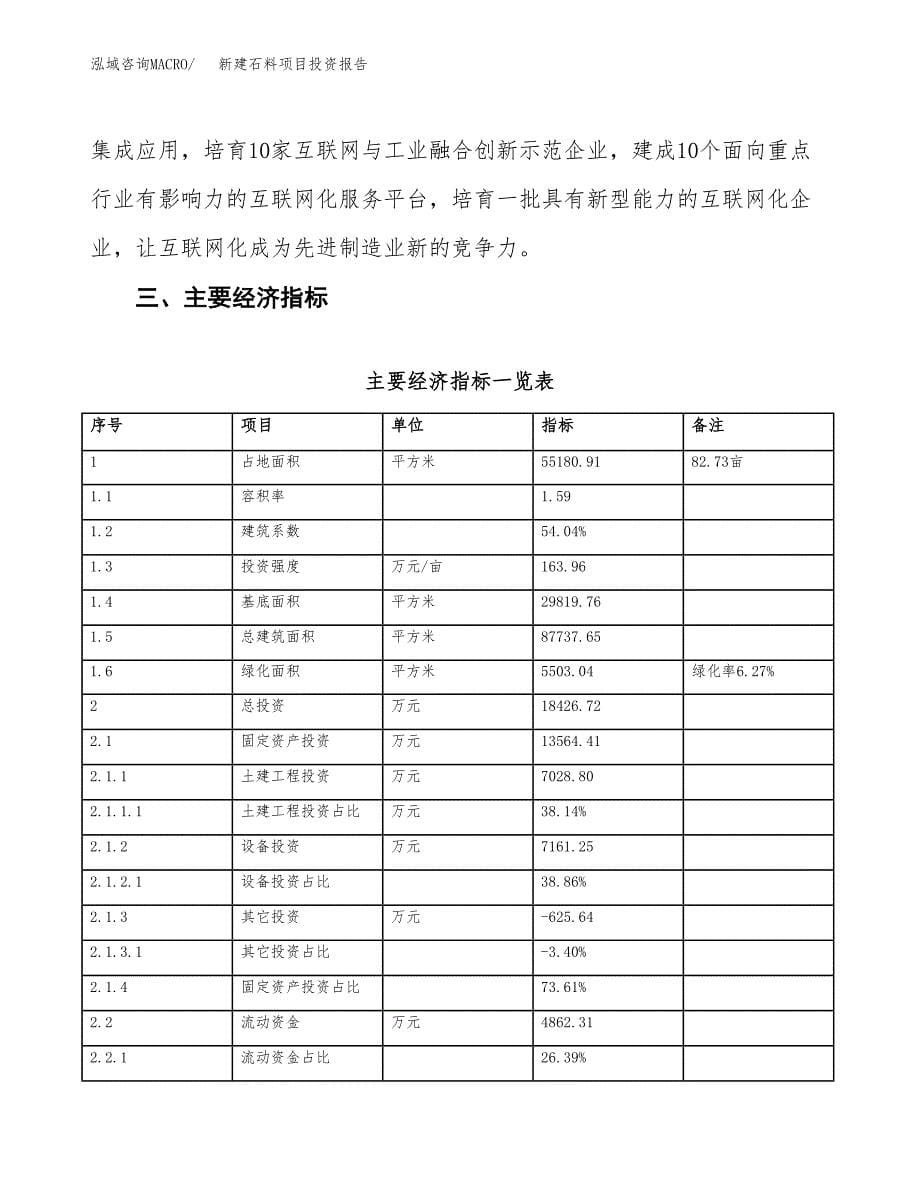 新建石料项目投资报告(项目申请).docx_第5页