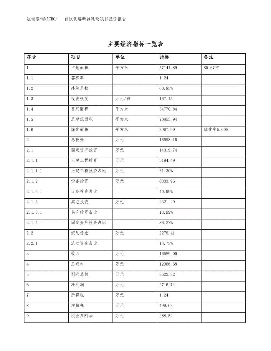 自恢复熔断器建设项目投资报告.docx_第5页