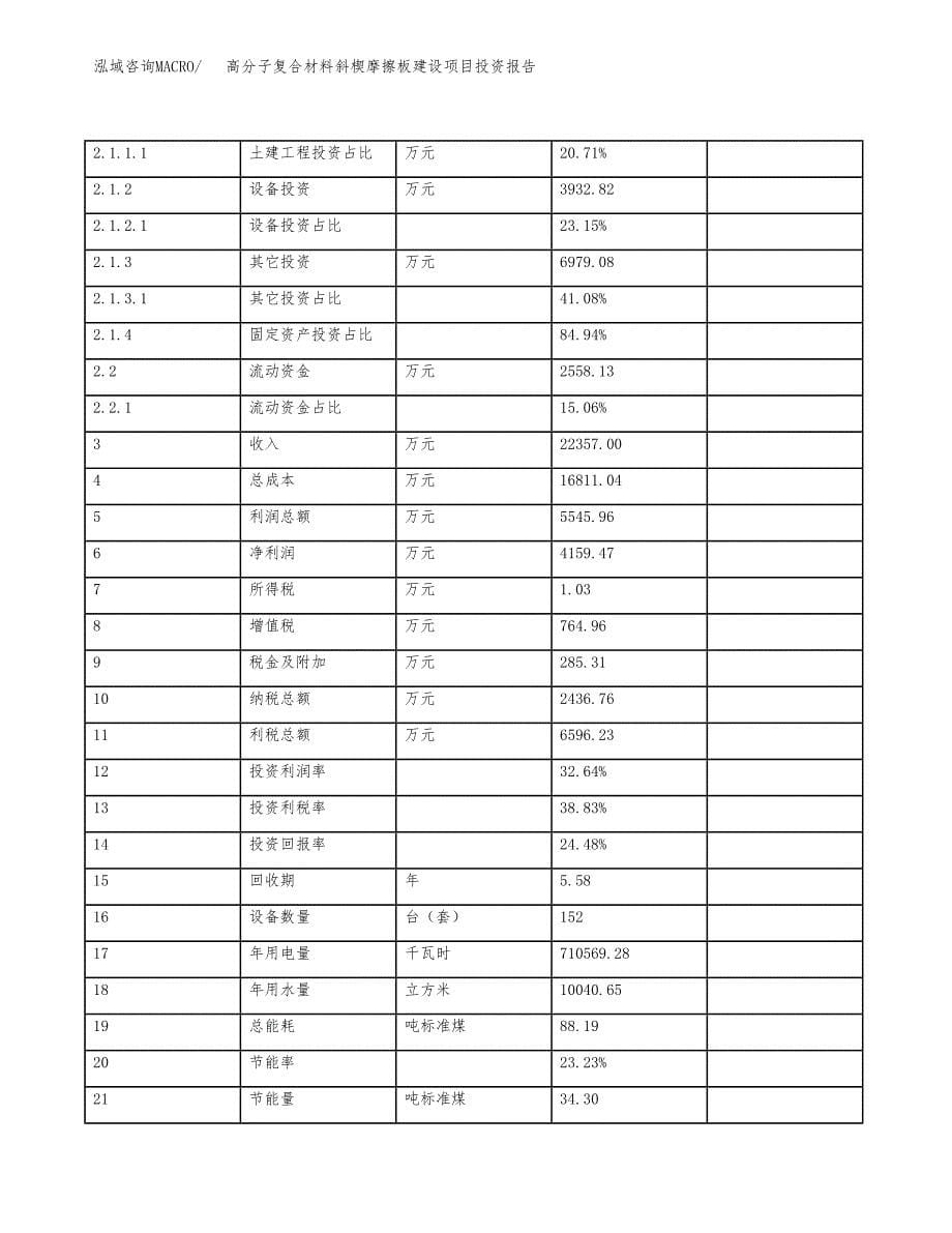 高分子复合材料斜楔摩擦板建设项目投资报告.docx_第5页