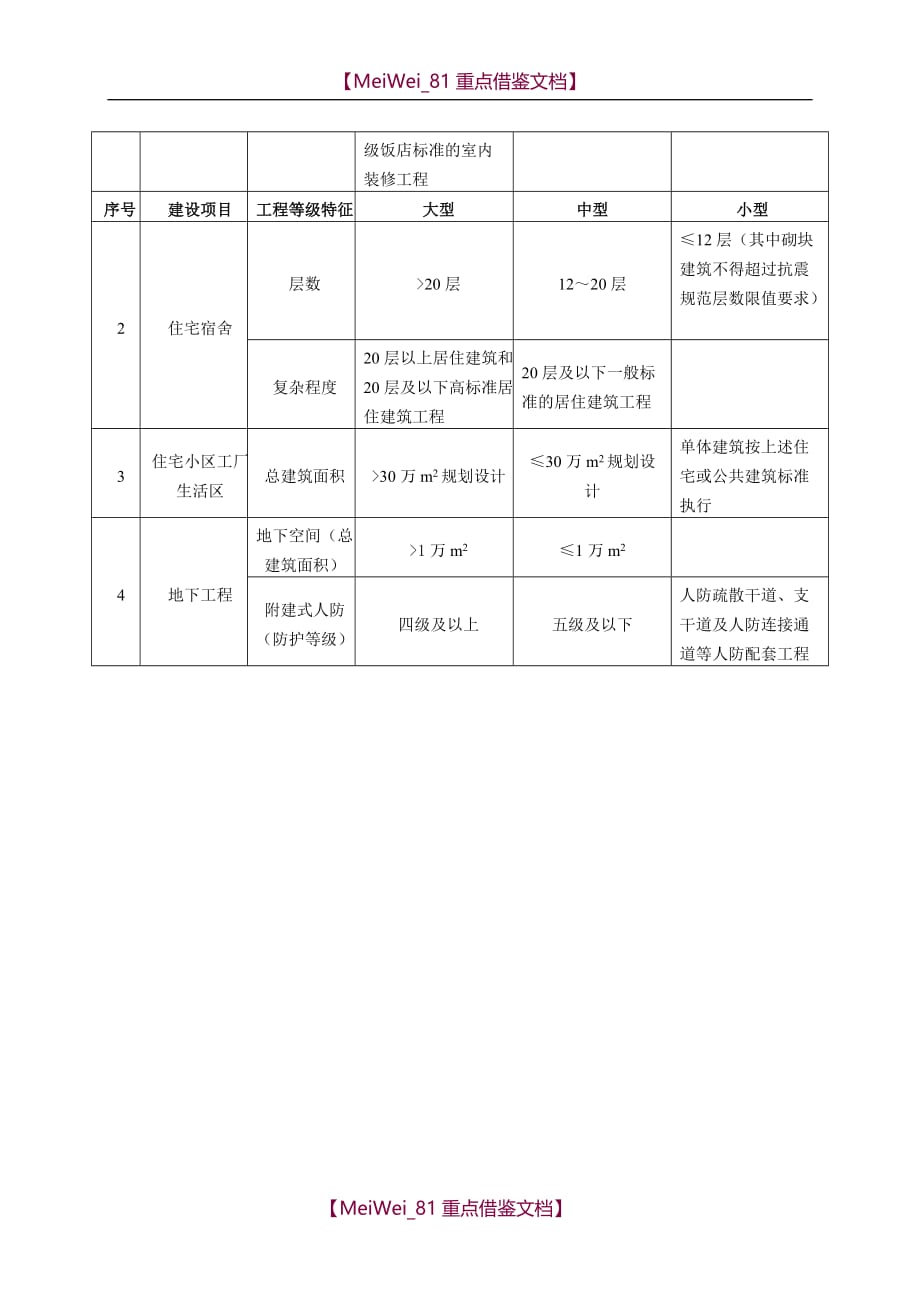 【9A文】建筑行业(建筑工程)建设项目设计规模划分表_第2页