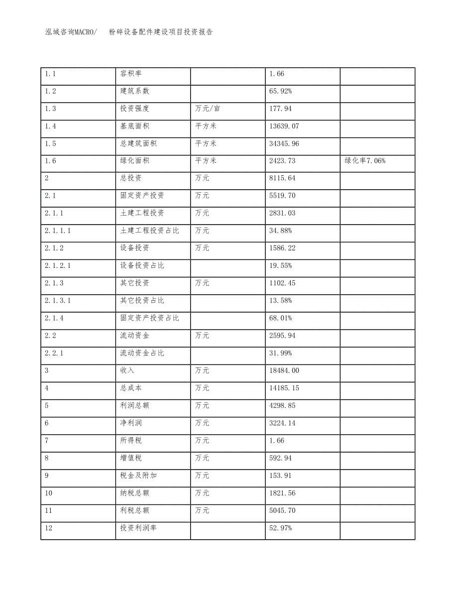 粉碎设备配件建设项目投资报告.docx_第5页