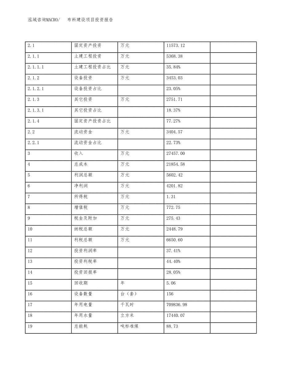 布料建设项目投资报告.docx_第5页