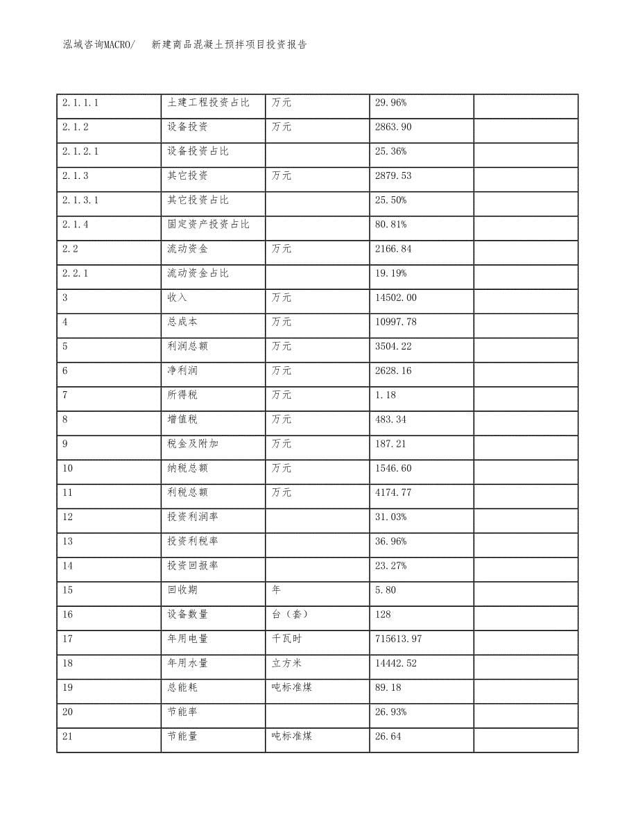 新建商品混凝土预拌项目投资报告(项目申请).docx_第5页