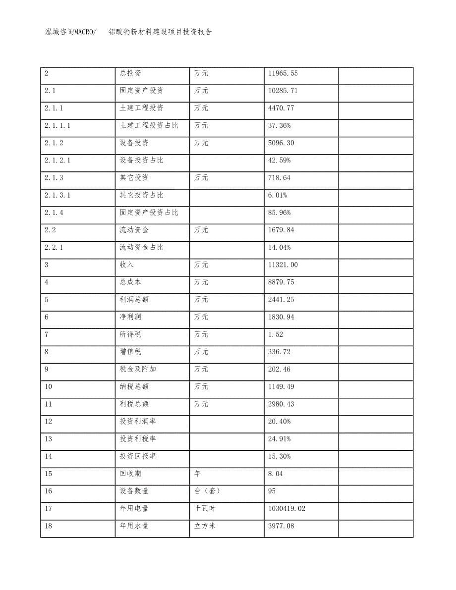 铝酸钙粉材料建设项目投资报告.docx_第5页