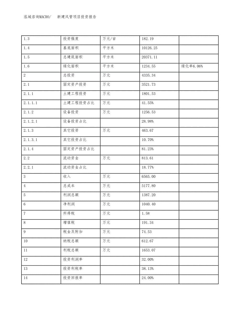 新建风管项目投资报告(项目申请).docx_第5页