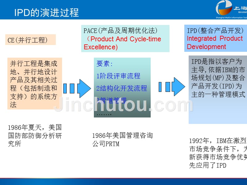 IPD基础培训_第5页