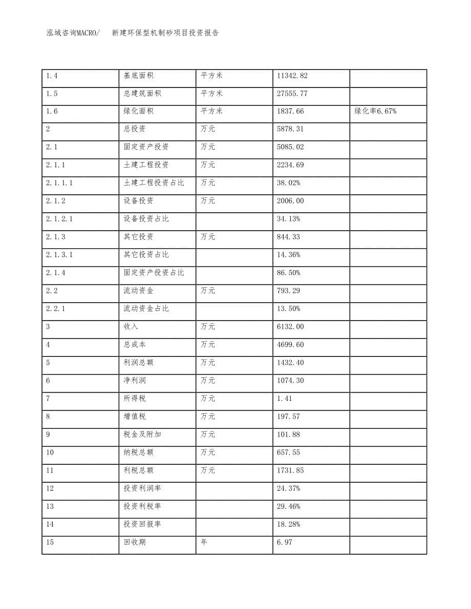 新建环保型机制砂项目投资报告(项目申请).docx_第5页