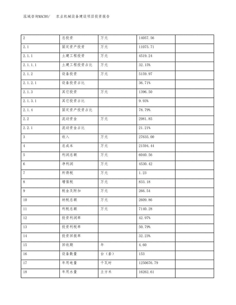 农业机械设备建设项目投资报告.docx_第5页