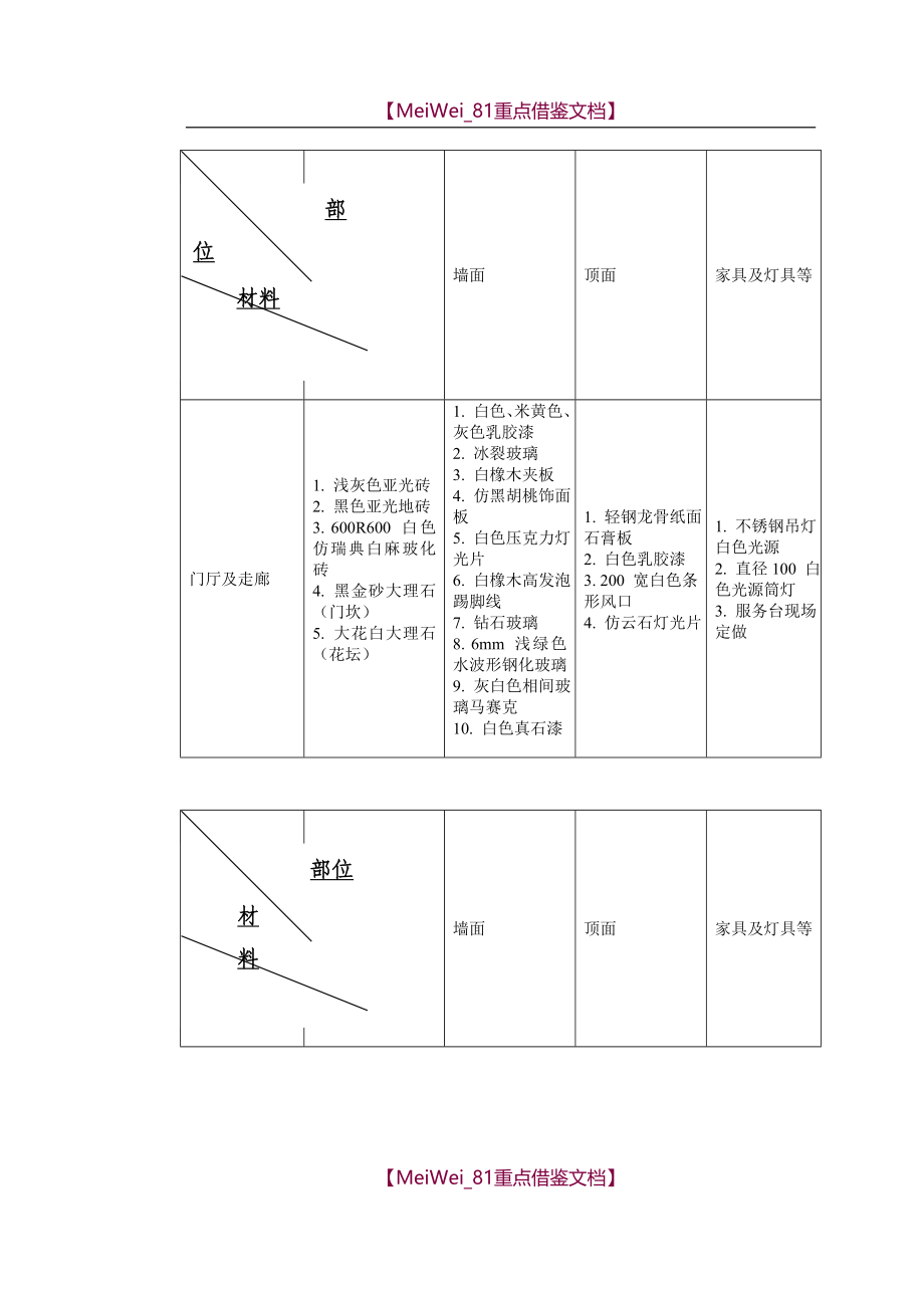 【8A版】天津某装饰工程施工组织设计方案_第4页