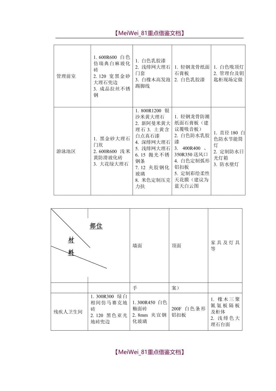 【8A版】天津某装饰工程施工组织设计方案_第5页
