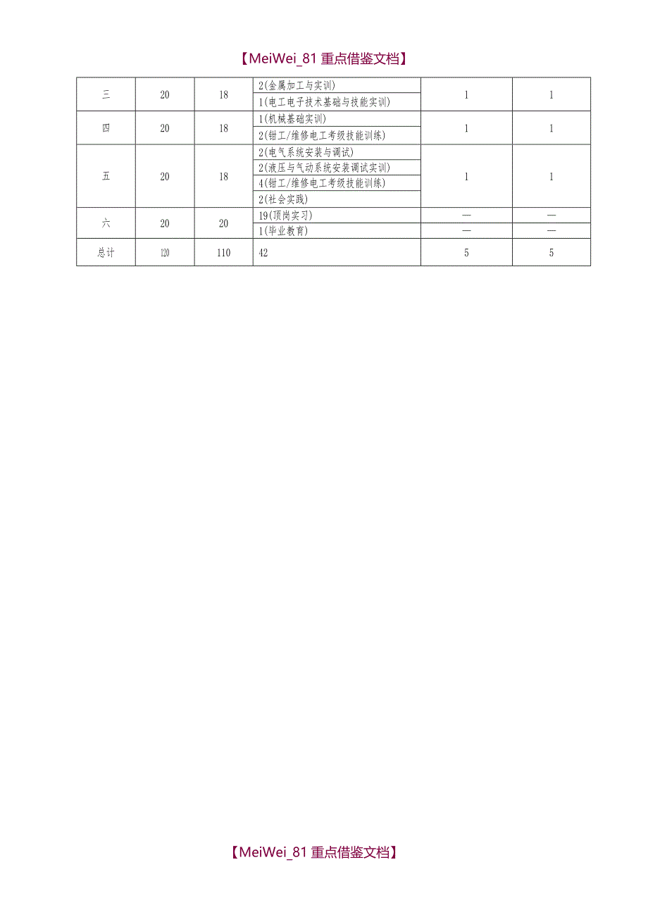 【9A文】中职机电技术应用专业实施性人才培养方案_第3页