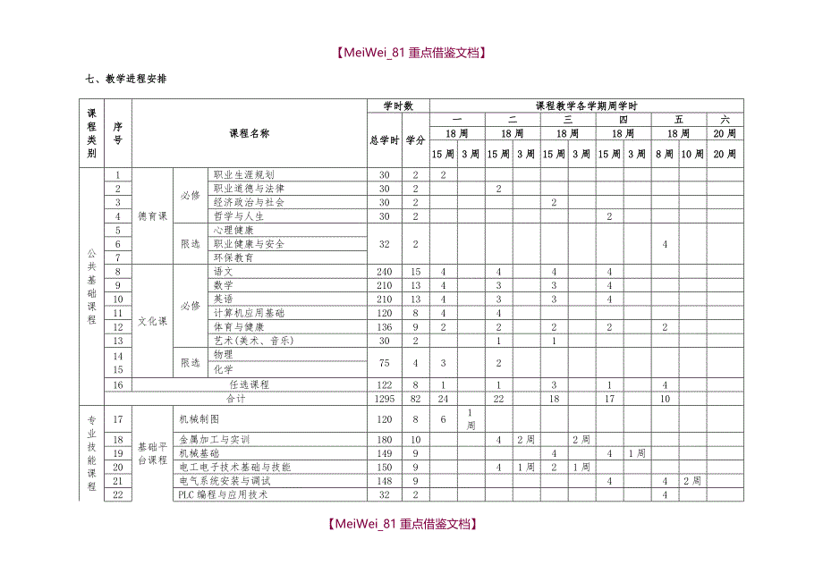 【9A文】中职机电技术应用专业实施性人才培养方案_第4页