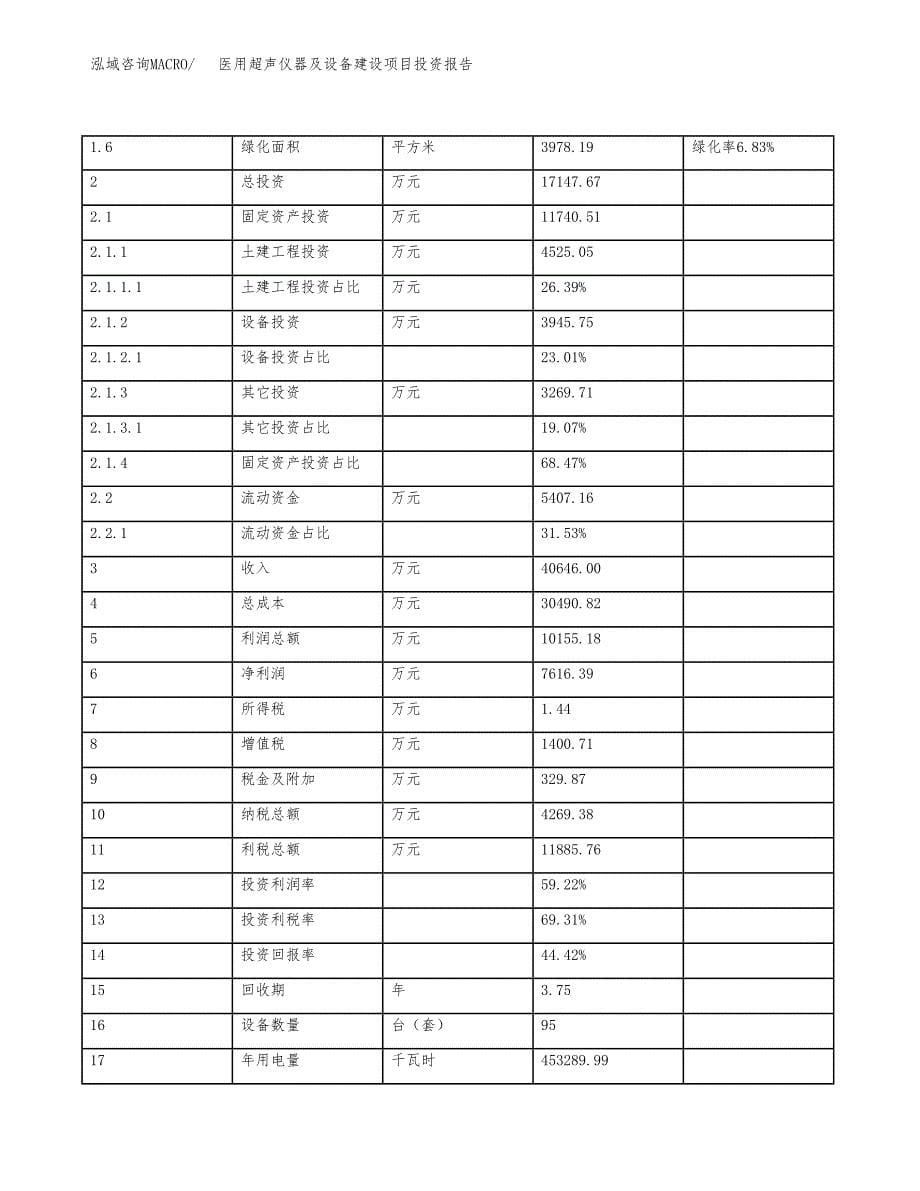 医用超声仪器及设备建设项目投资报告.docx_第5页