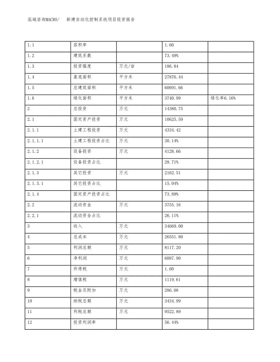 新建自动化控制系统项目投资报告(项目申请).docx_第5页