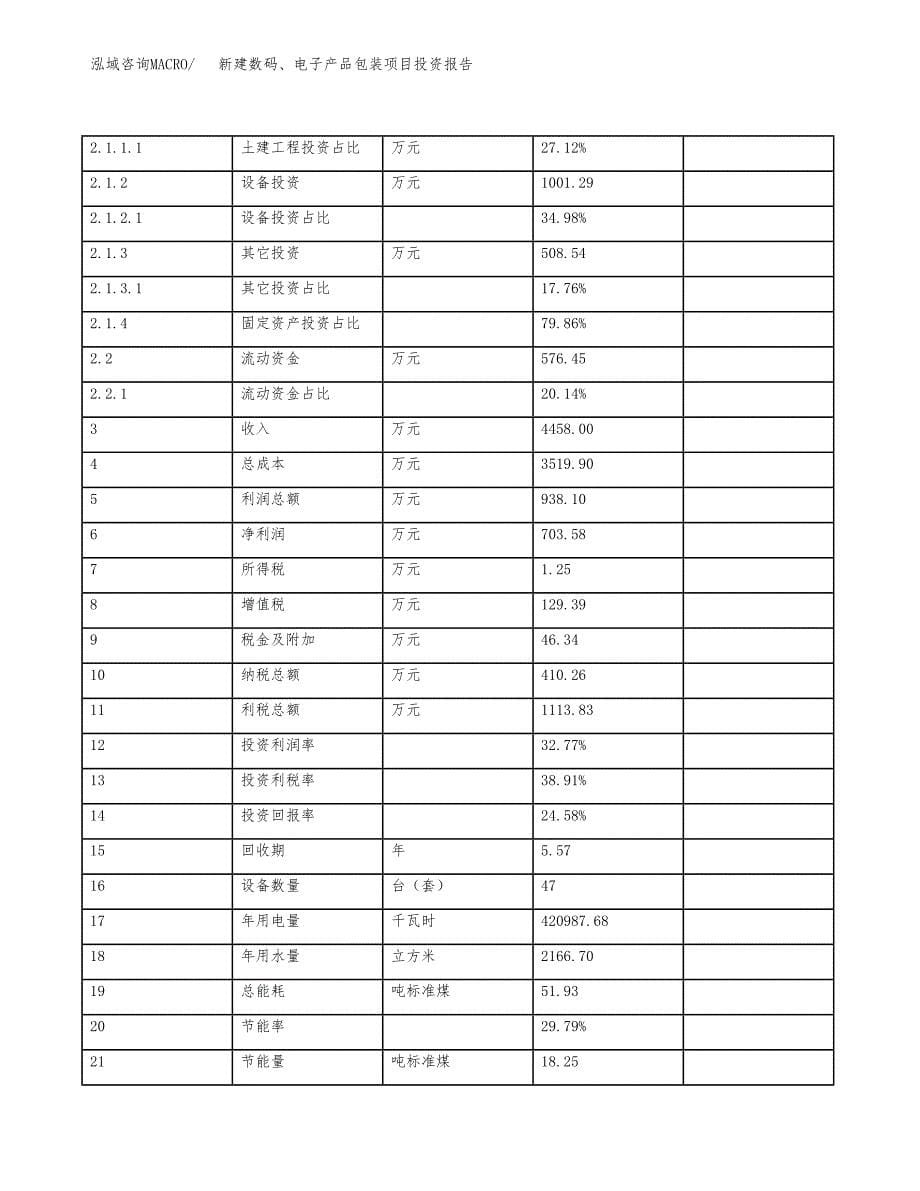 新建数码、电子产品包装项目投资报告(项目申请).docx_第5页